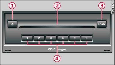 Changeur de CD